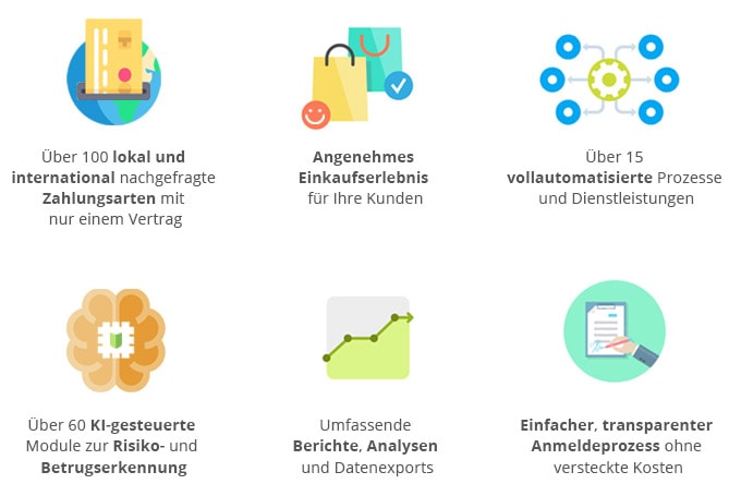 Shopware Payment Plugin Novalnet